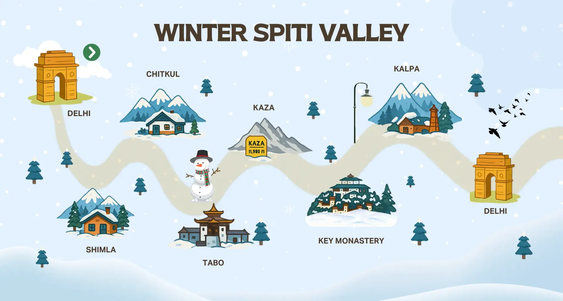 Kaza Spiti Valley